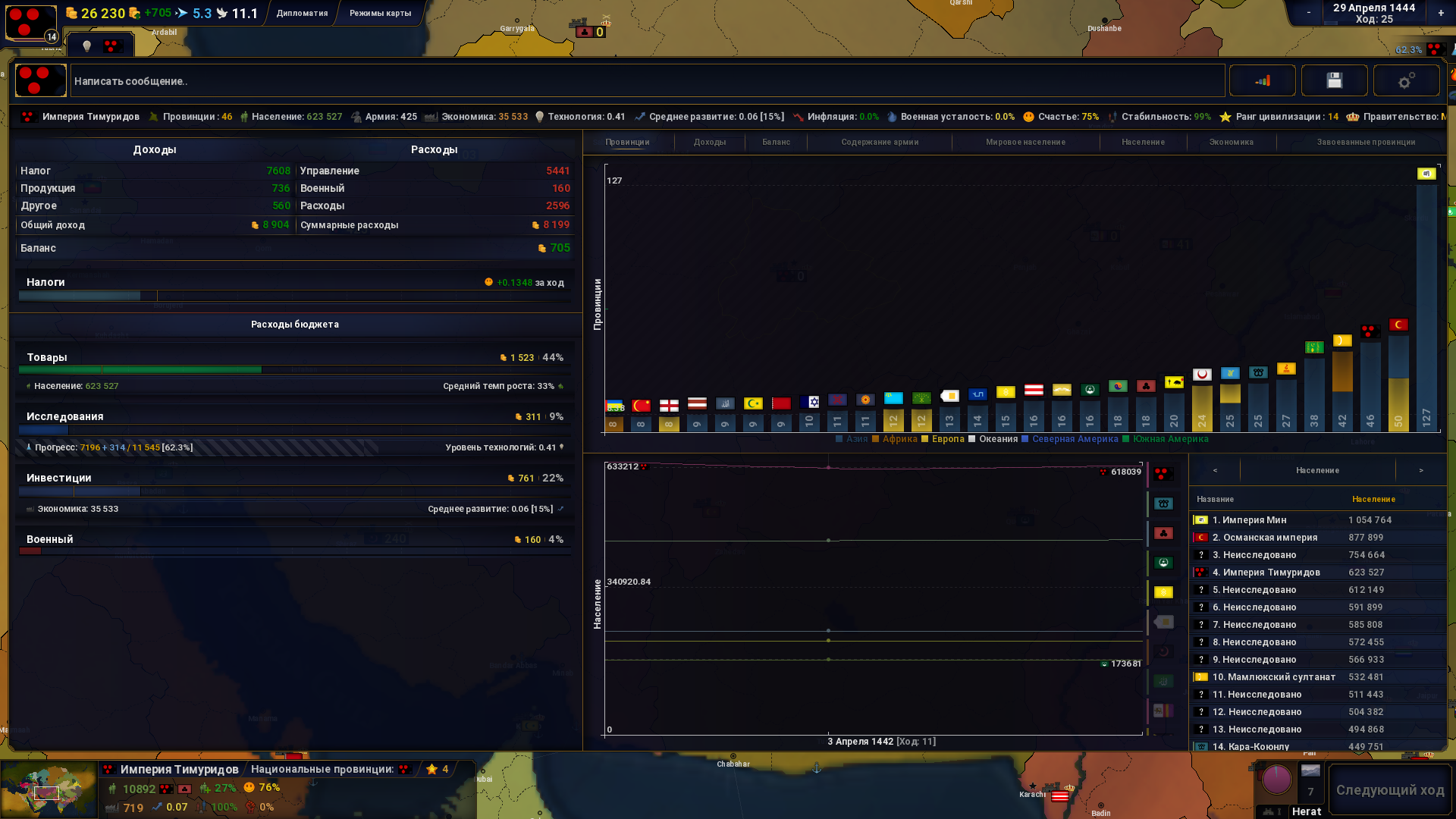 Age of History II ПК