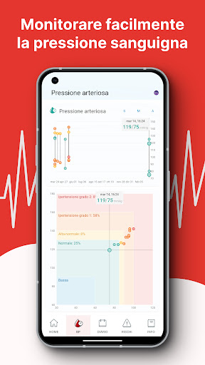 Heart Monitor: misura BP e FC PC