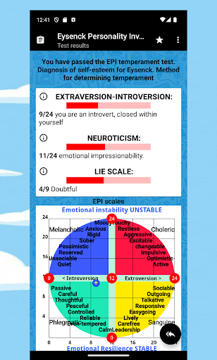 Eysenck Personality Inventory PC版