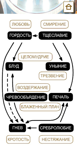 Исповедь PC