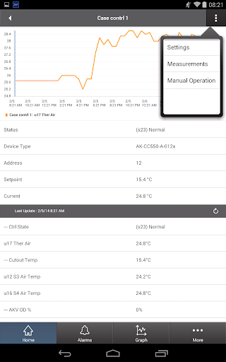 SiteService PC