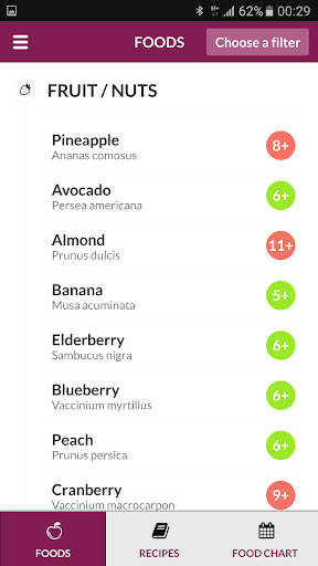 Baby Food Chart PC