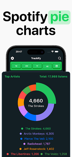 Trackify - Statistiche Spotify PC