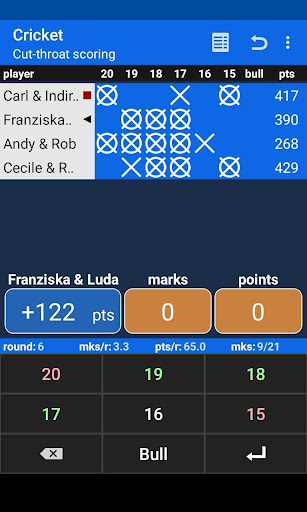 komputer Darts Scoreboard