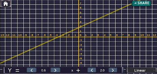 Graphy Bird: Math Adventure PC版