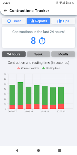 Contractions Tracker