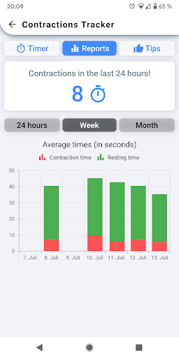 Contractions Tracker