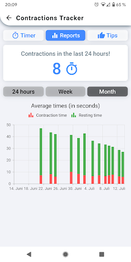 Contractions Tracker