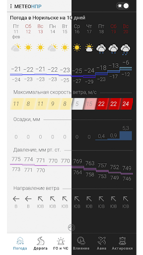 Метео НПР ― г. Норильск ПК