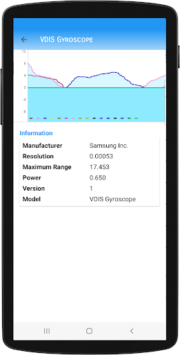 Device Info: CPU, RAM, Storage