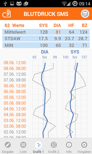 Blutdruck SMS PC