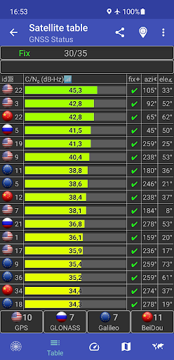 GNSS Status (GPS Test) PC版