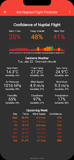 Ant Nuptial Flight Predictor PC版