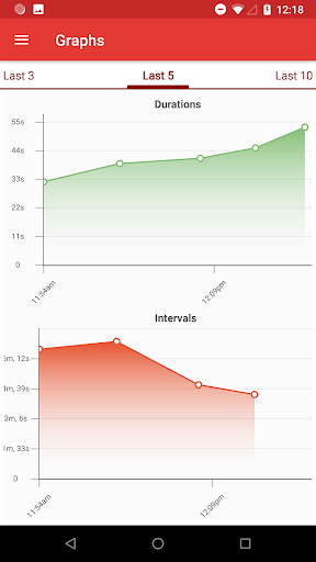 Contração Temporizador para PC