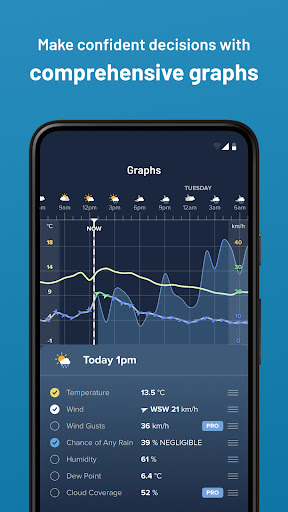 Weatherzone: Weather Forecasts PC