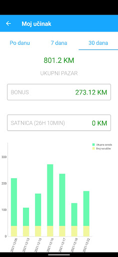 Korpa Kurir