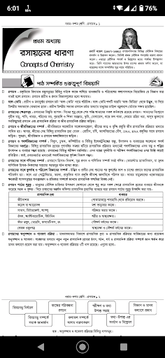 Class 9-10 Chemistry Guide পিসি