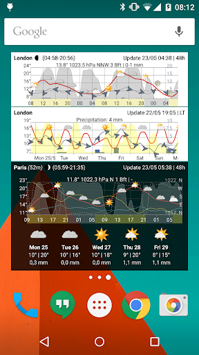 Meteo Weather Widget PC