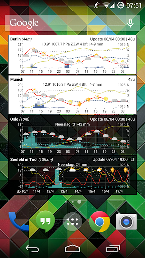 Meteo Weather Widget PC