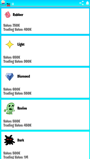 Blox Fruits Value list PC