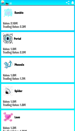 Blox Fruits Value list PC