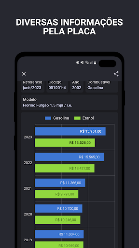 Consulta Placa, Fipe e Multa para PC