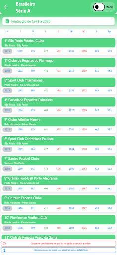 Ranking do Futebol PC