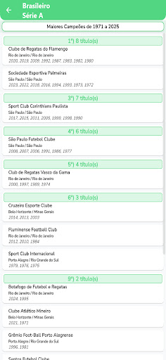 Ranking do Futebol PC