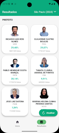 Apuração Ao vivo Eleições 2026 para PC