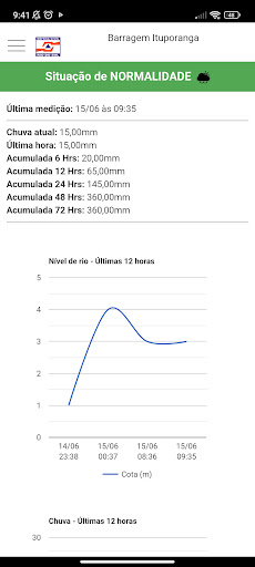 Alerta Rio do Sul para PC