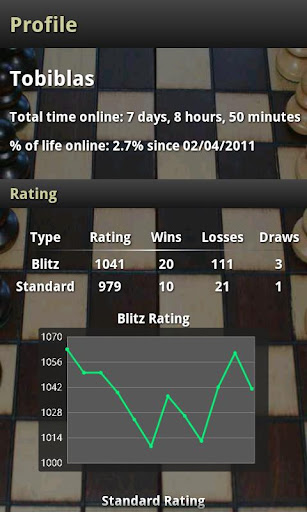 Schach PC