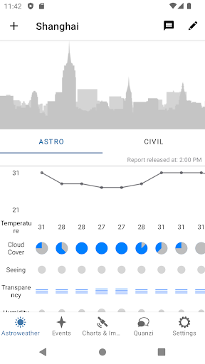 Astroweather - astronomy tools para PC