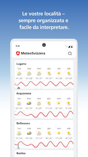 MeteoSwiss PC