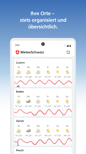 MeteoSwiss PC