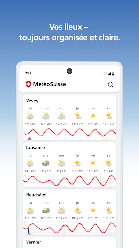 MeteoSwiss PC