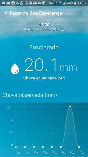 AgrosystemCloud PC版