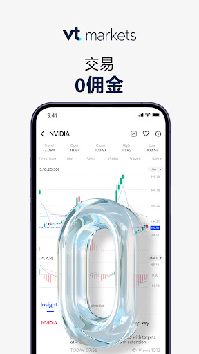 VT Markets - 外汇黄金交易平台