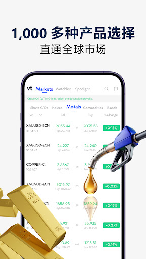 VT Markets - 外汇黄金交易平台