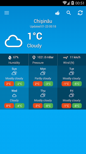 komputer Weather Moldova