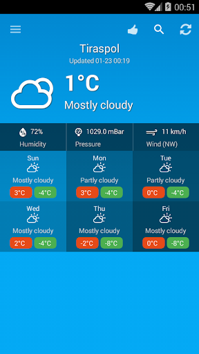 komputer Weather Moldova