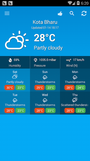 komputer Weather Malaysia