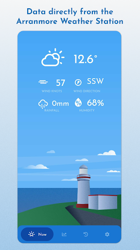 Arranmore Weather PC版