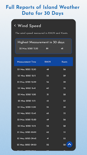 Arranmore Weather PC版