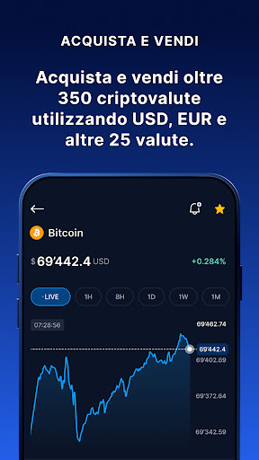 Crypto.com - Acquista BTC,SHIB