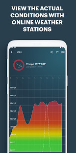 Windy.app: precise local wind & weather forecast PC
