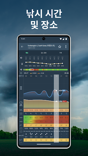 Windy.app : 바람, 파도 및 일기 예보 PC