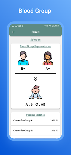 komputer Blood Type Checker Blood Group