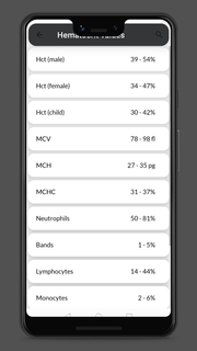 Normal values for medical tests PC