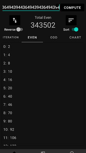Collatz Conjecture Calculator ПК