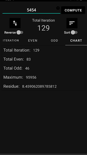 Collatz Conjecture Calculator ПК